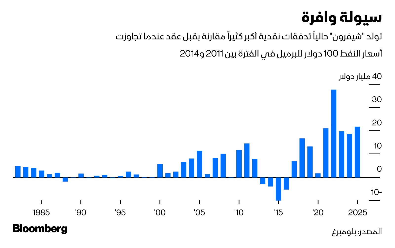 التدفقات النقدية لشركة 