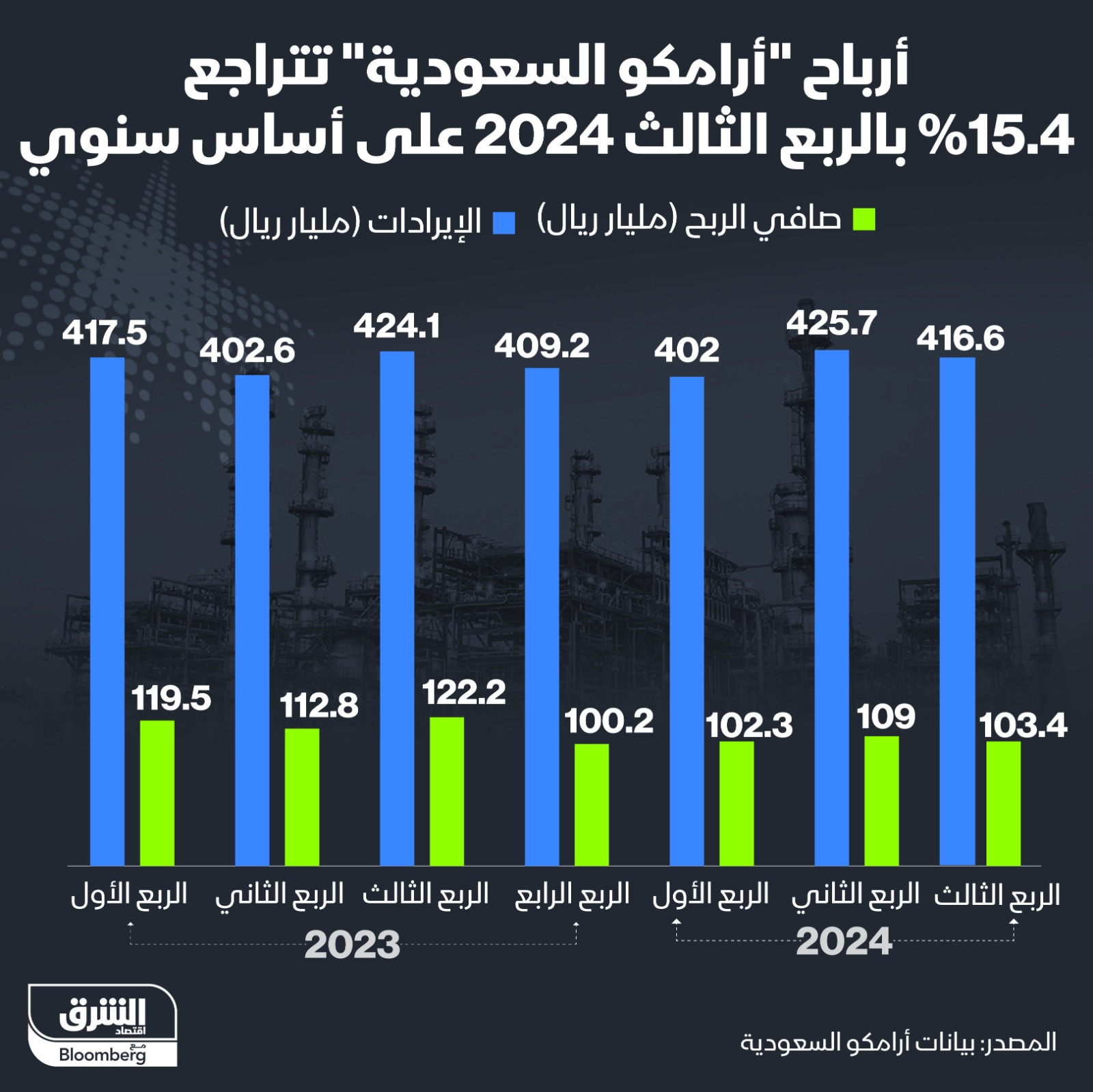 نتائج أعمال 