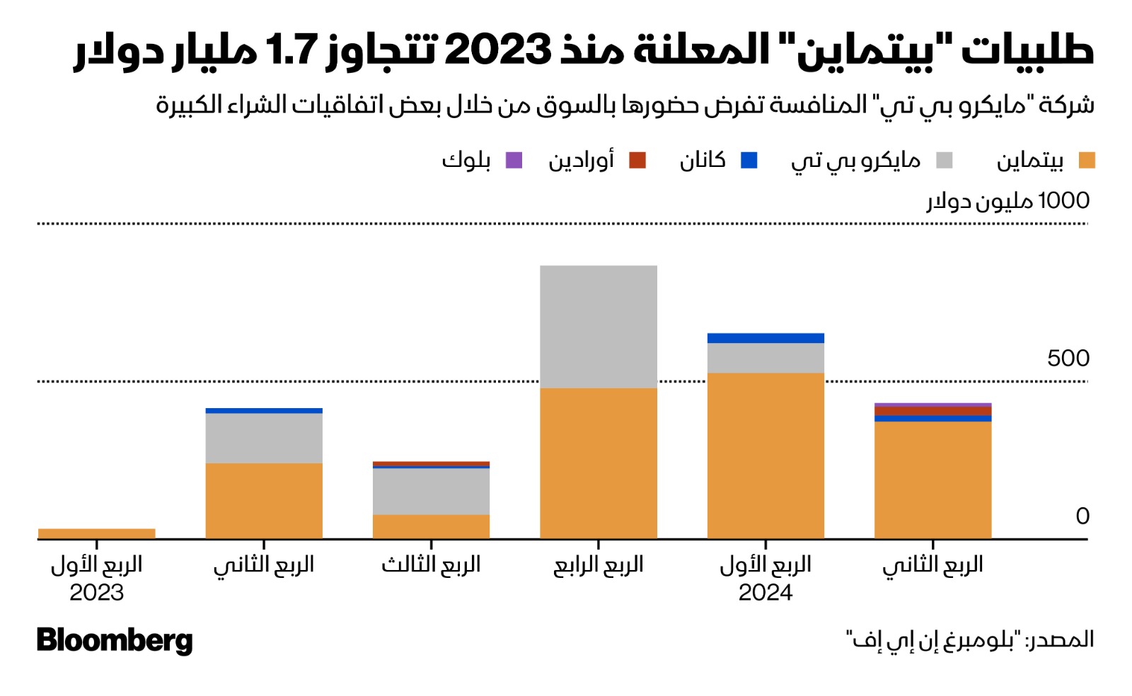 طلبيات بيتماين