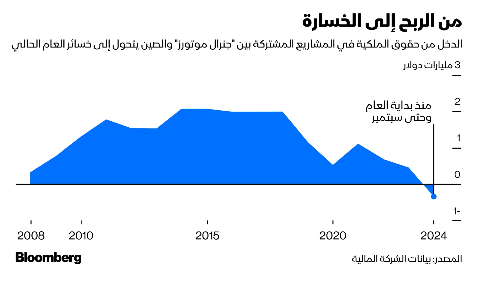 مشاريع 