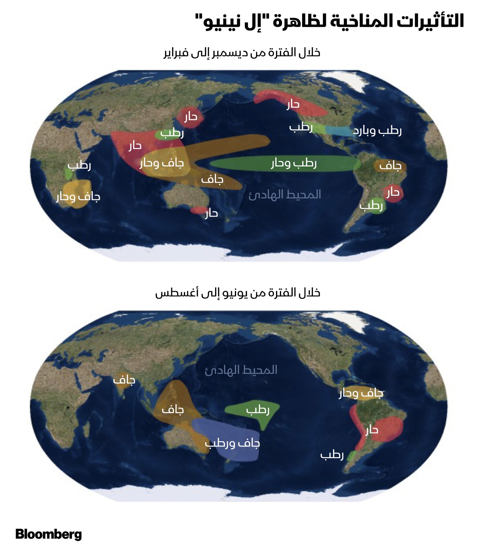 التأثيرات المناخية لظاهرة 'إل نينيو' في مختلف الفصول