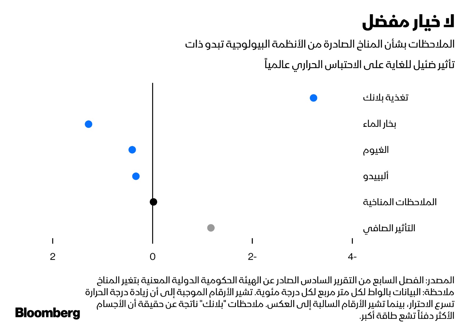 تختلف نسب النظائر في الميثان الناتج عن المواد الأحفورية عنها في المصادر الطبيعية